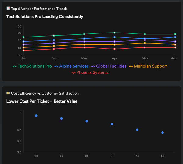 Vendor Performance Analytics